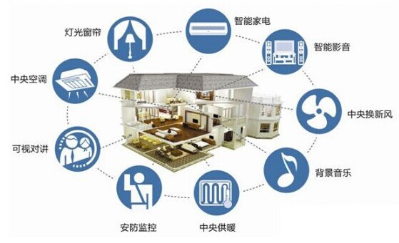 智能家居解決方案有哪些