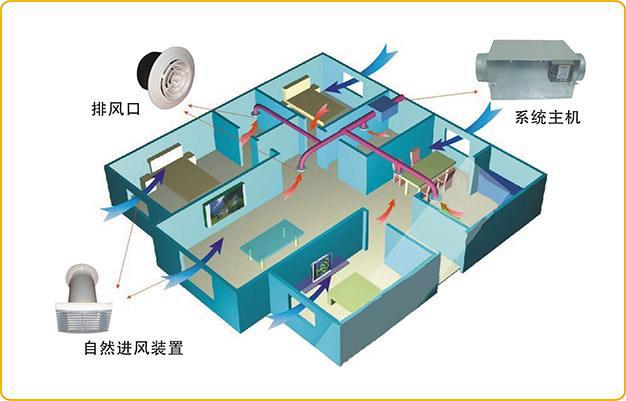 家用新風系統(tǒng)中傳感器的應用_新風系統(tǒng)傳感器
