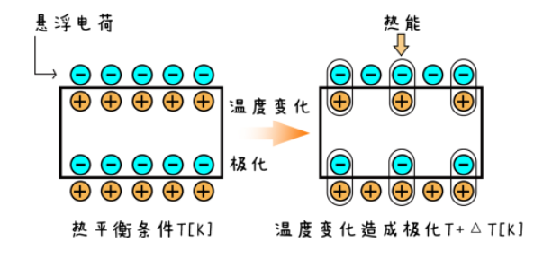 紅外線監(jiān)測原理