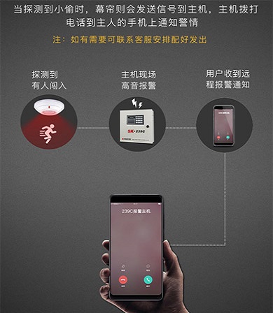 防盜報(bào)警器應(yīng)用