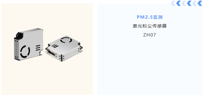 極光粉塵傳感器ZH07
