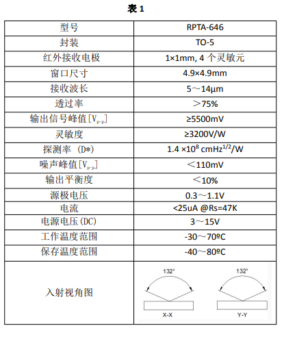RPTA-646熱釋電紅外傳感器