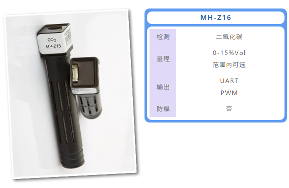 MH-Z16紅外CO2小模組